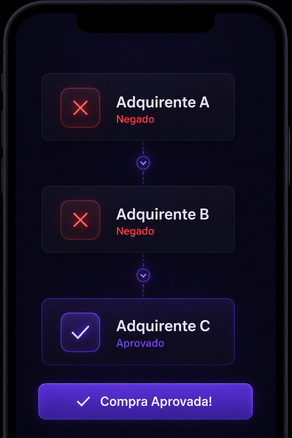 SpectrePay Funcionalidades